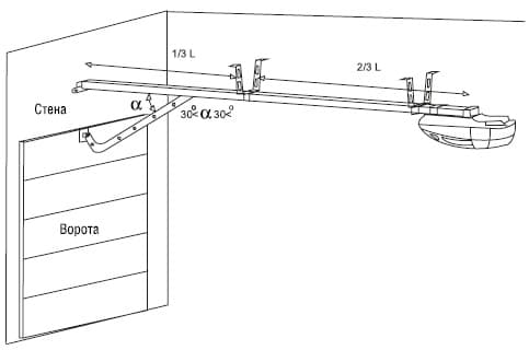 kreplenie sectional 500